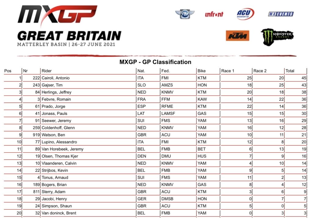 Mundial de Motocross: Resultados e melhores momentos do GP da Gr&atilde;-Bretanha