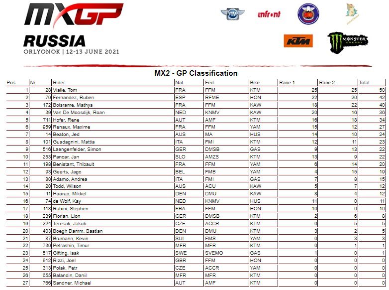 Mundial de Motocross: Resultados e v&iacute;deos das baterias do GP da R&uacute;ssia