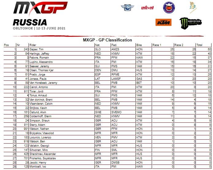 Mundial de Motocross: Resultados e v&iacute;deos das baterias do GP da R&uacute;ssia