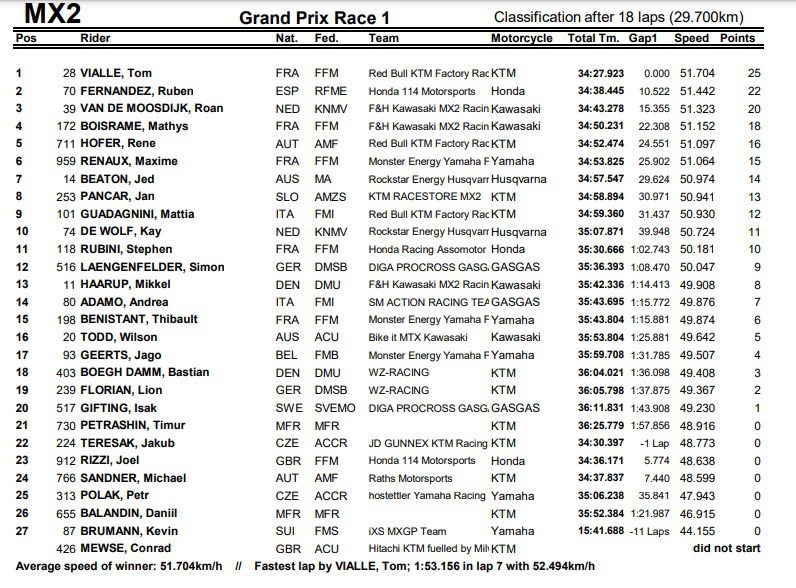 Mundial de Motocross: Resultados e v&iacute;deos das baterias do GP da R&uacute;ssia