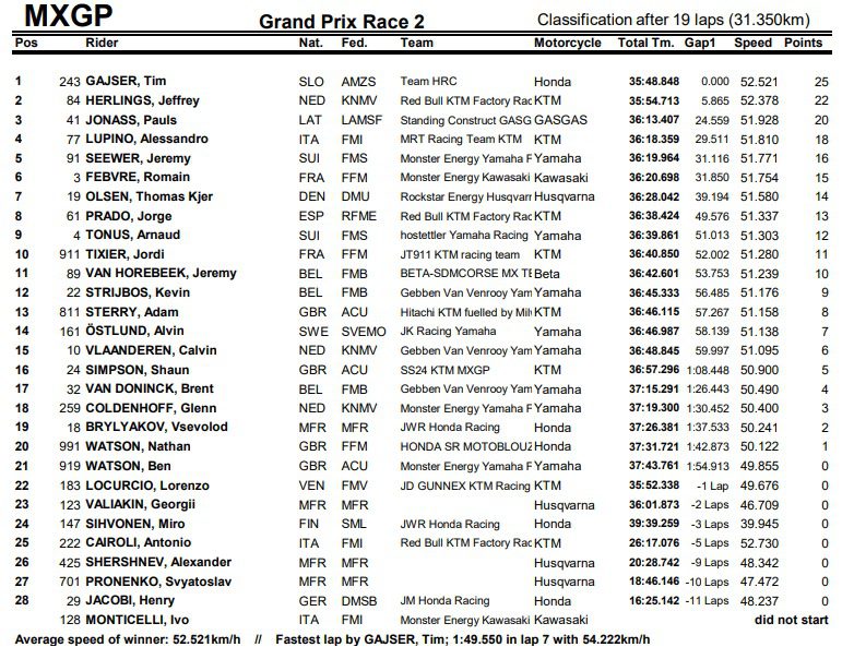 Mundial de Motocross: Resultados e v&iacute;deos das baterias do GP da R&uacute;ssia