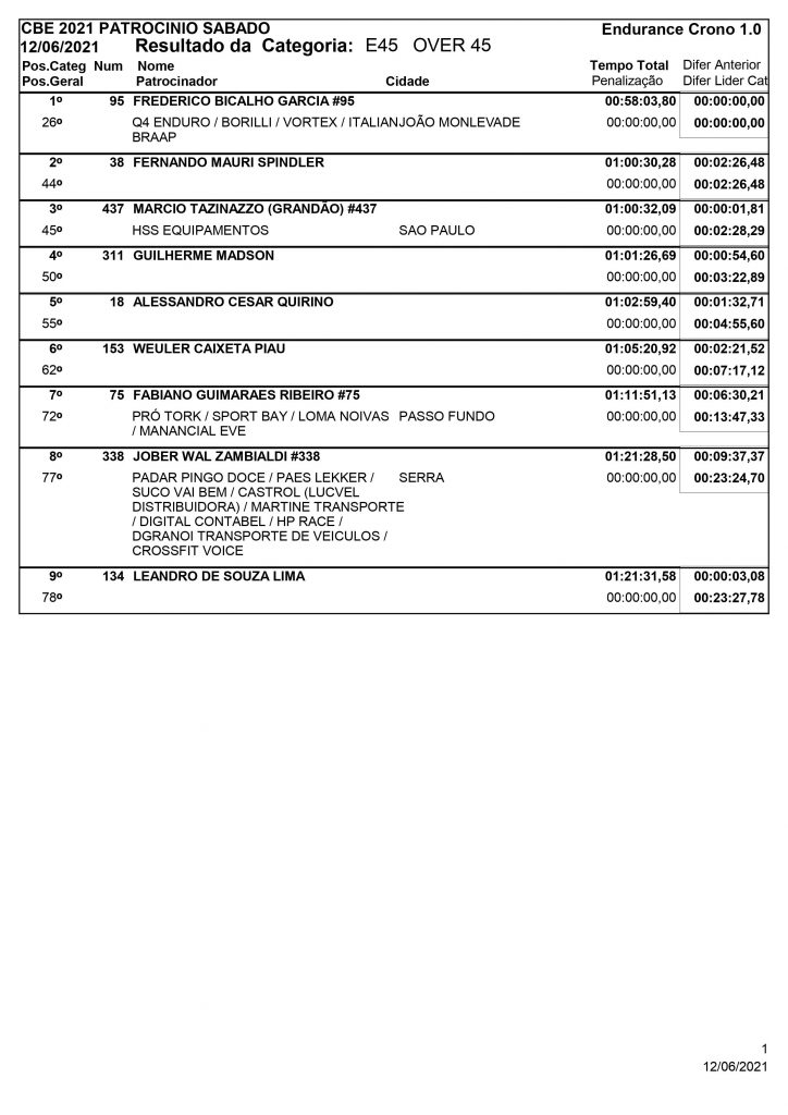 Resultados de s&aacute;bado na 3&ordf; rodada do Brasileiro de Enduro