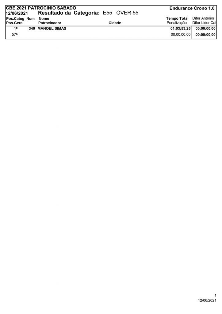 Resultados de s&aacute;bado na 3&ordf; rodada do Brasileiro de Enduro