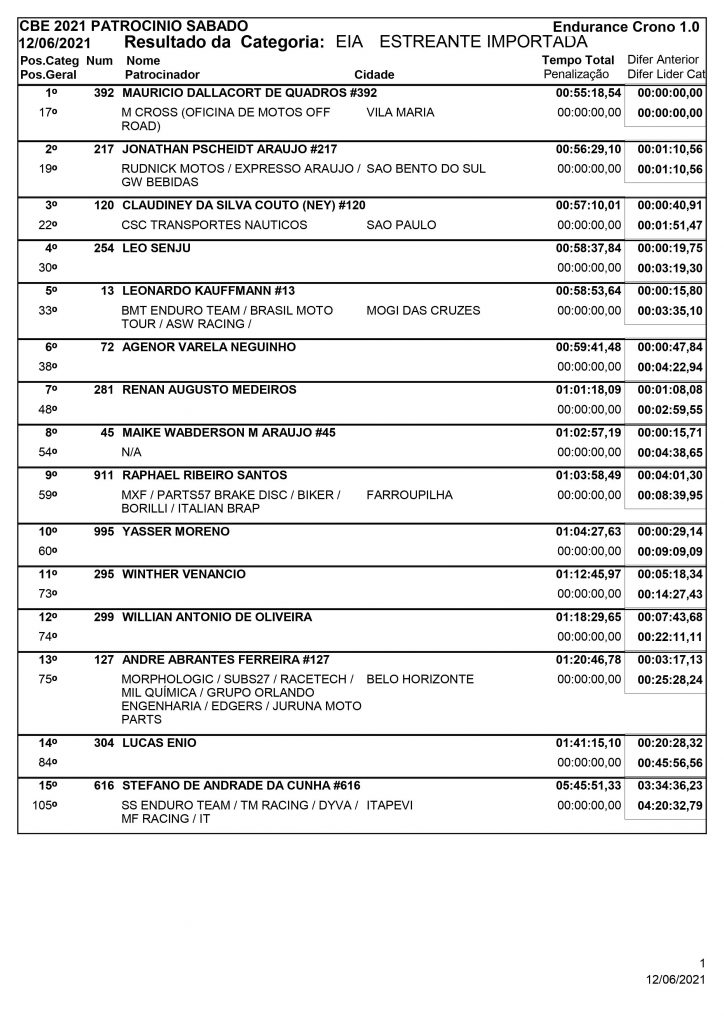 Resultados de s&aacute;bado na 3&ordf; rodada do Brasileiro de Enduro