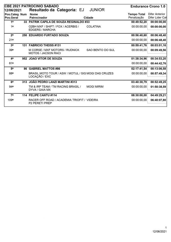 Resultados de s&aacute;bado na 3&ordf; rodada do Brasileiro de Enduro