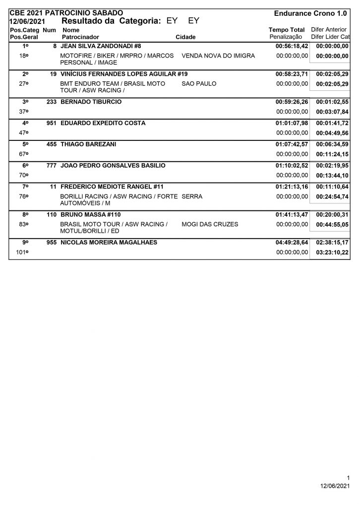 Resultados de s&aacute;bado na 3&ordf; rodada do Brasileiro de Enduro