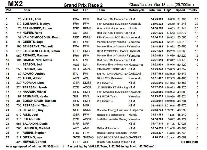 Mundial de Motocross: Resultados e v&iacute;deos das baterias do GP da R&uacute;ssia