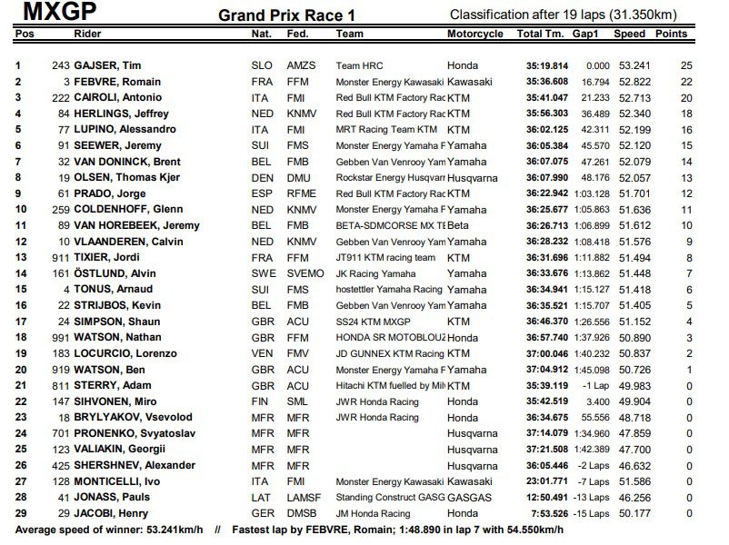 Mundial de Motocross: Resultados e v&iacute;deos das baterias do GP da R&uacute;ssia