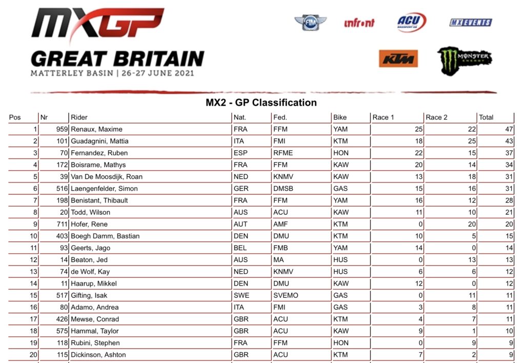 Mundial de Motocross: Resultados e melhores momentos do GP da Gr&atilde;-Bretanha