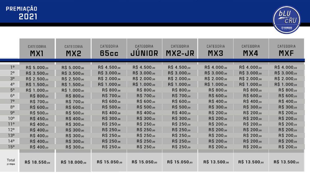 Maior programa de incentivo ao motociclismo brasileiro, bLU cRU renova a&ccedil;&otilde;es na temporada 2021