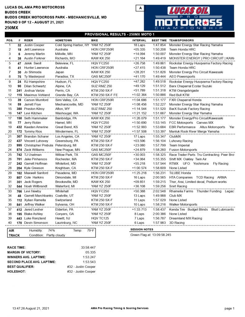 Resultados da 9&ordf; etapa do AMA Motocross | Budds Creek
