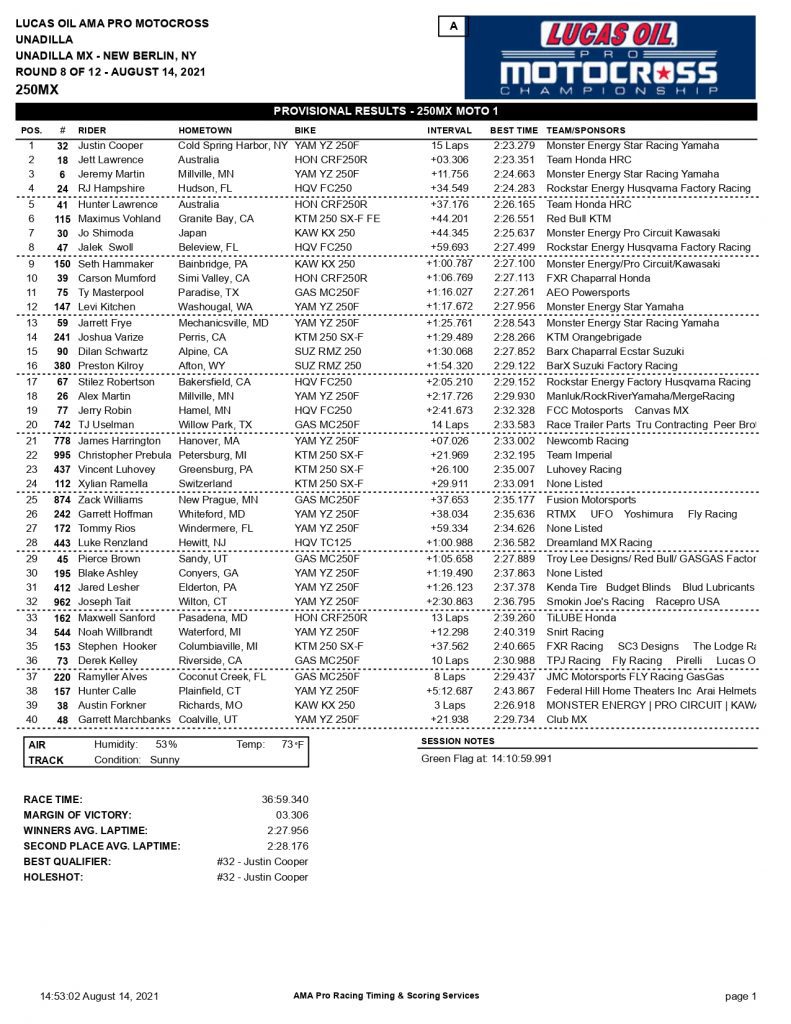 Resultados e V&Iacute;DEOS da 8&ordf; etapa do AMA Motocross | Unadilla