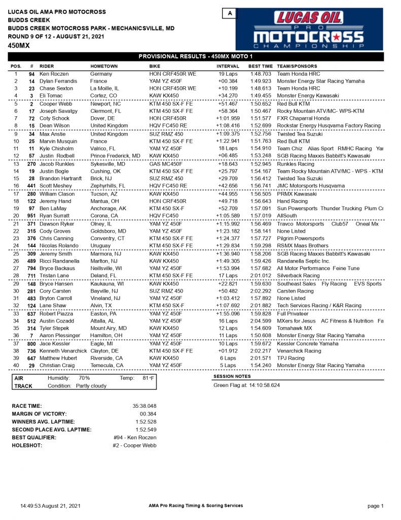Resultados da 9&ordf; etapa do AMA Motocross | Budds Creek