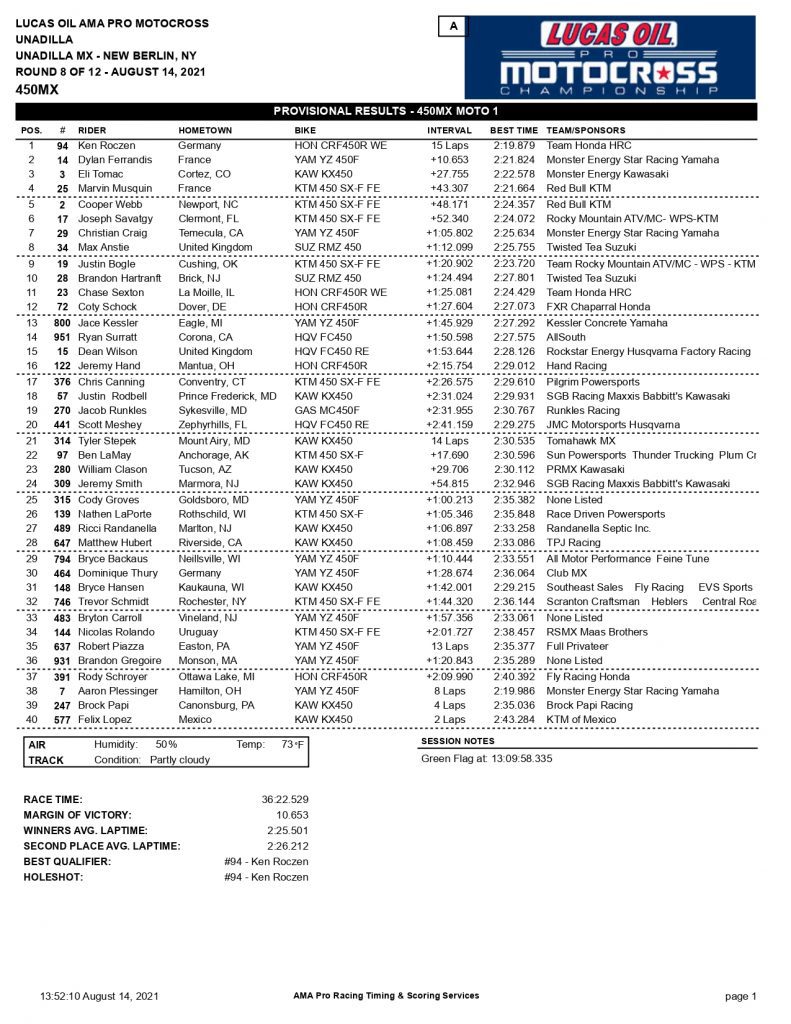 Resultados e V&Iacute;DEOS da 8&ordf; etapa do AMA Motocross | Unadilla