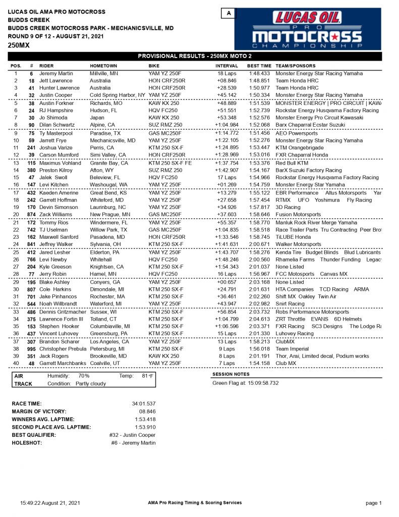 Resultados da 9&ordf; etapa do AMA Motocross | Budds Creek