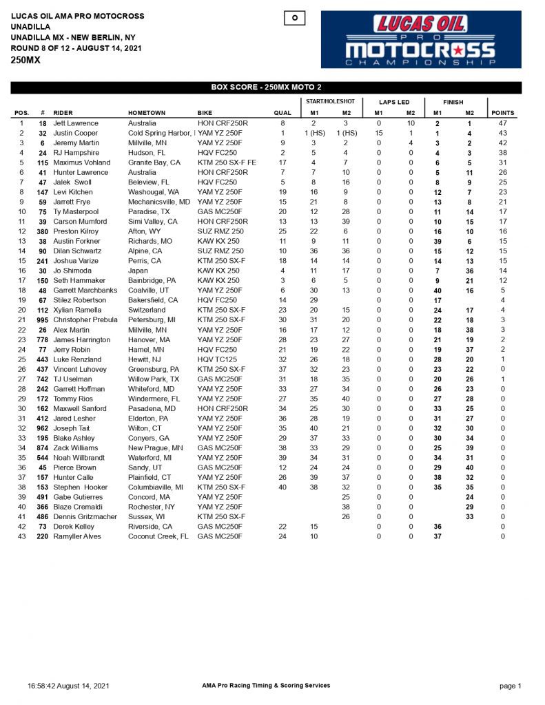 Resultados e V&Iacute;DEOS da 8&ordf; etapa do AMA Motocross | Unadilla