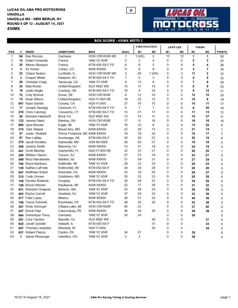Resultados e V&Iacute;DEOS da 8&ordf; etapa do AMA Motocross | Unadilla
