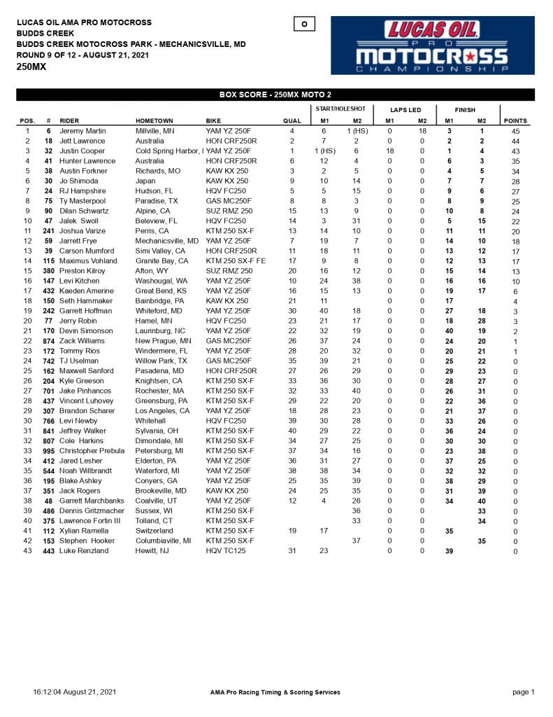 Resultados da 9&ordf; etapa do AMA Motocross | Budds Creek