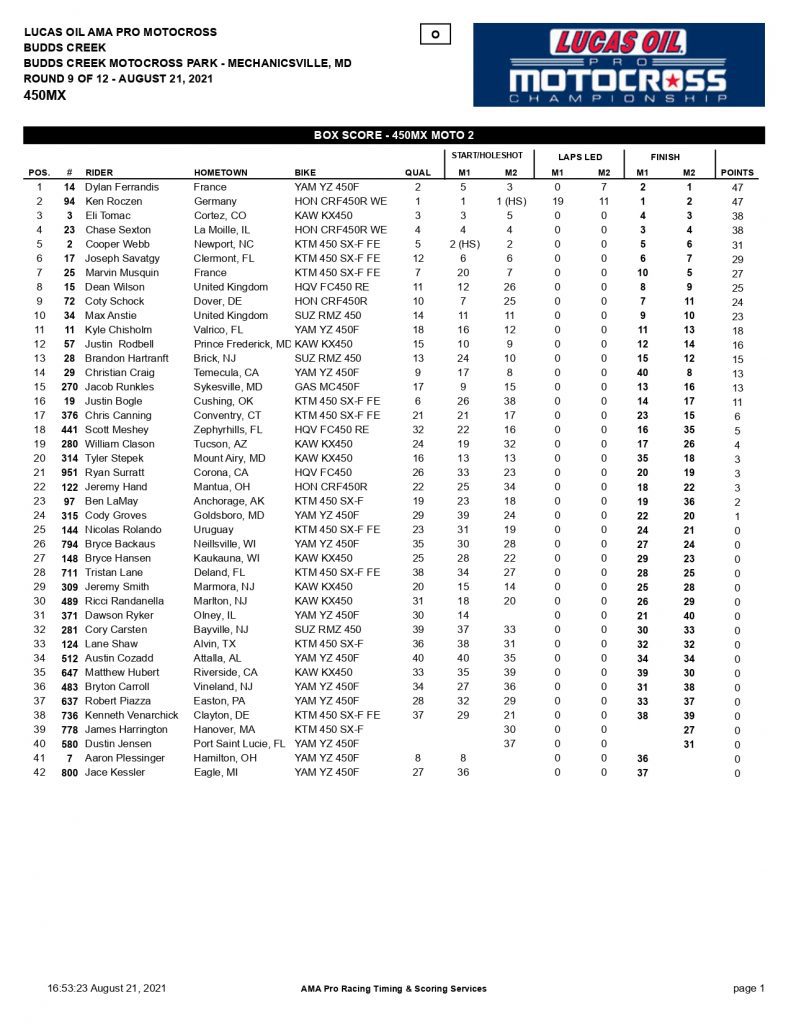 Resultados da 9&ordf; etapa do AMA Motocross | Budds Creek