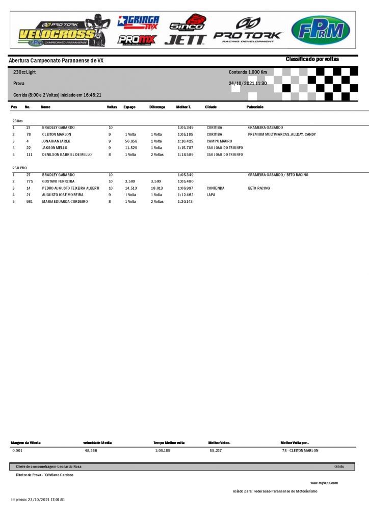 Resultados da 3&ordf; etapa da Super Copa Integra&ccedil;&atilde;o de Velocross e abertura do PRVX, Contenda/PR
