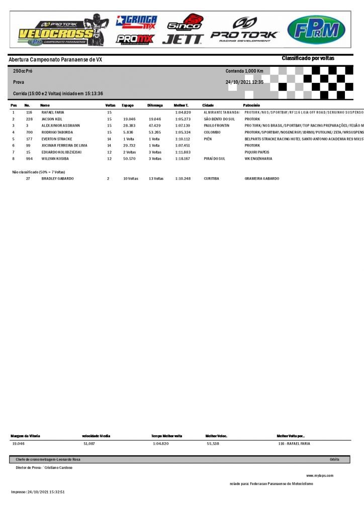 Resultados da 3&ordf; etapa da Super Copa Integra&ccedil;&atilde;o de Velocross e abertura do PRVX, Contenda/PR