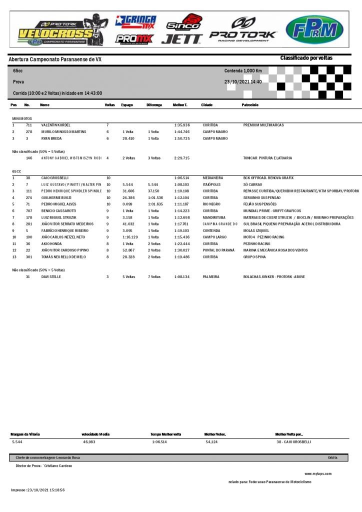 Resultados da 3&ordf; etapa da Super Copa Integra&ccedil;&atilde;o de Velocross e abertura do PRVX, Contenda/PR
