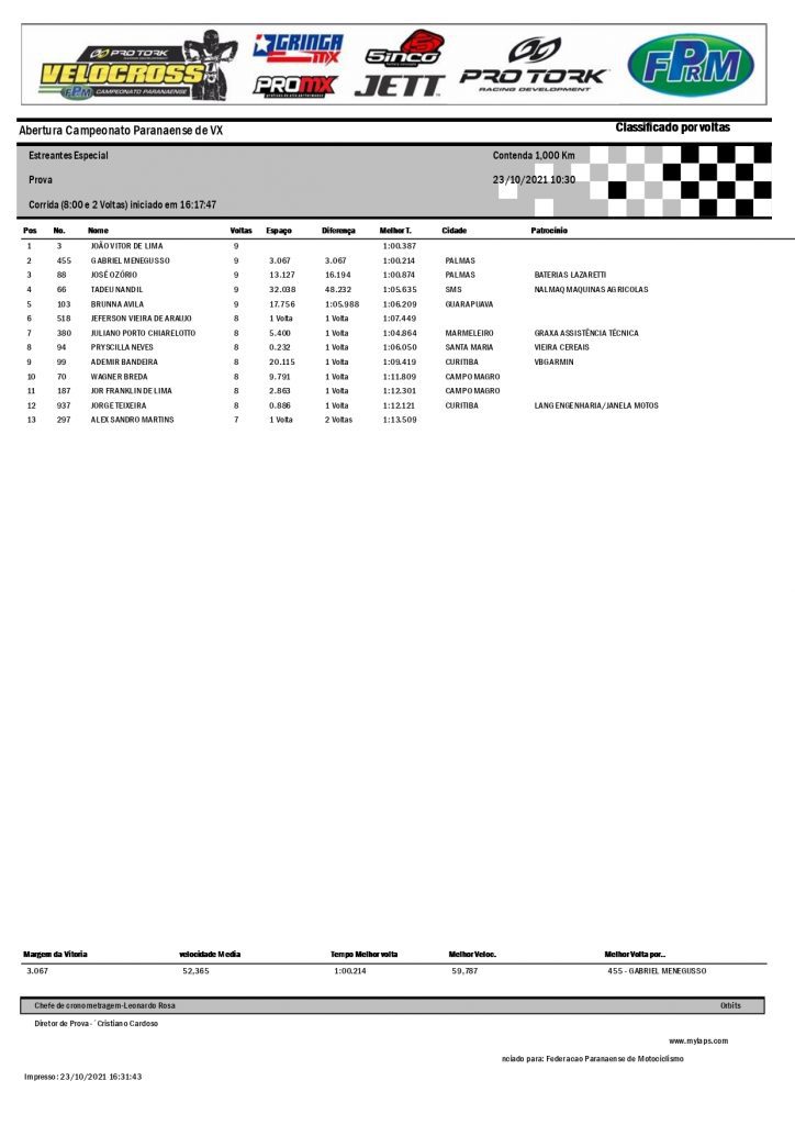 Resultados da 3&ordf; etapa da Super Copa Integra&ccedil;&atilde;o de Velocross e abertura do PRVX, Contenda/PR