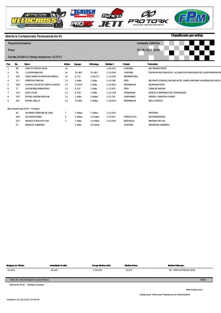 Resultados da 3&ordf; etapa da Super Copa Integra&ccedil;&atilde;o de Velocross e abertura do PRVX, Contenda/PR