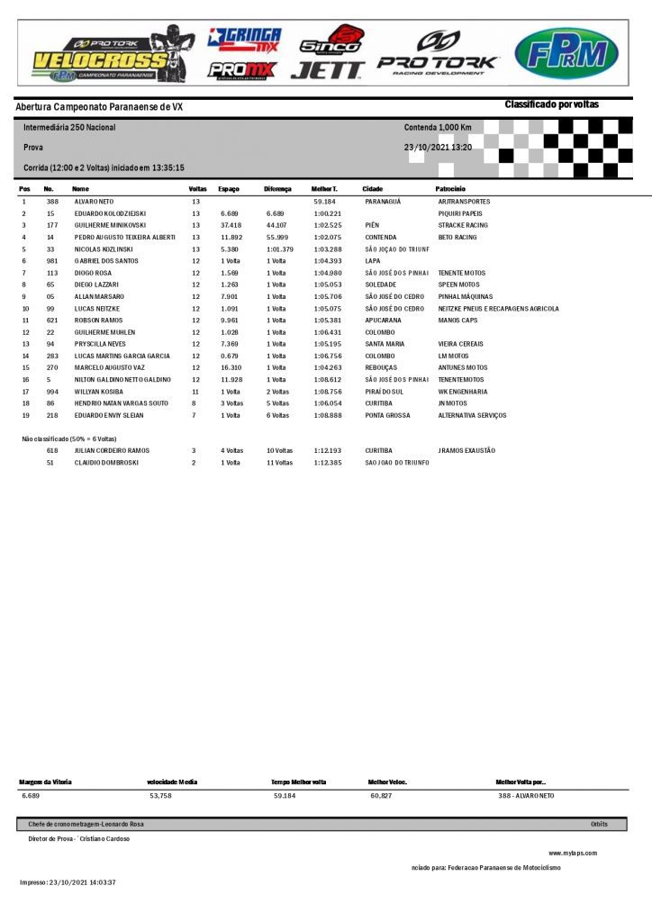 Resultados da 3&ordf; etapa da Super Copa Integra&ccedil;&atilde;o de Velocross e abertura do PRVX, Contenda/PR
