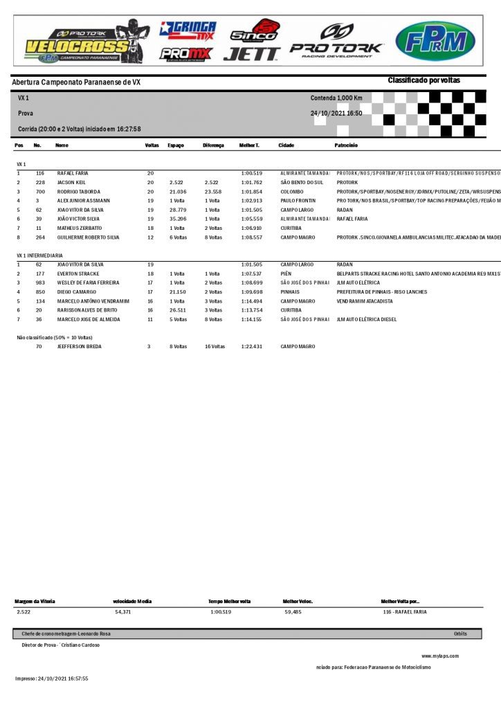 Resultados da 3&ordf; etapa da Super Copa Integra&ccedil;&atilde;o de Velocross e abertura do PRVX, Contenda/PR