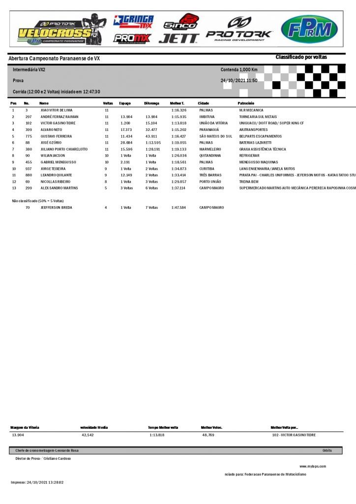 Resultados da 3&ordf; etapa da Super Copa Integra&ccedil;&atilde;o de Velocross e abertura do PRVX, Contenda/PR
