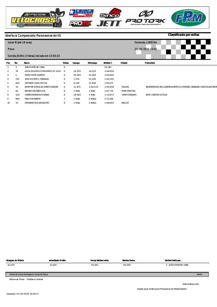 Resultados da 3&ordf; etapa da Super Copa Integra&ccedil;&atilde;o de Velocross e abertura do PRVX, Contenda/PR