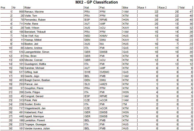Mundial de Motocross: Resultados e melhores momentos do GP de Garda