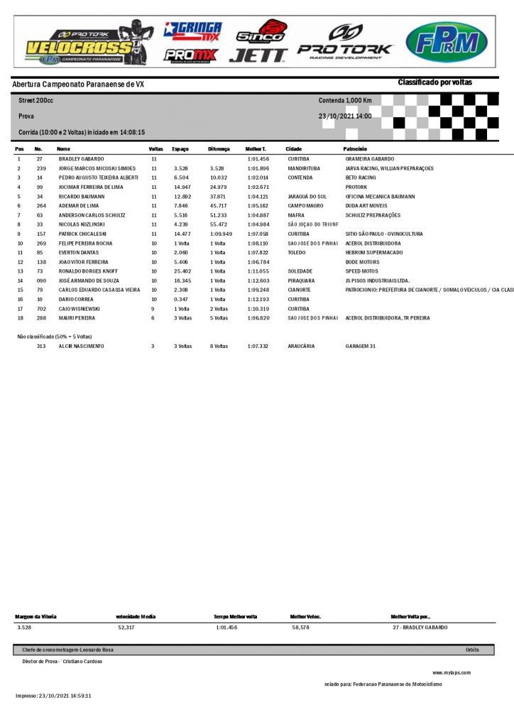 Resultados da 3&ordf; etapa da Super Copa Integra&ccedil;&atilde;o de Velocross e abertura do PRVX, Contenda/PR