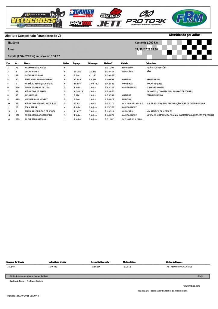 Resultados da 3&ordf; etapa da Super Copa Integra&ccedil;&atilde;o de Velocross e abertura do PRVX, Contenda/PR