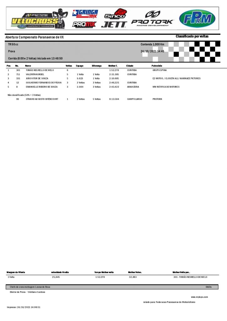 Resultados da 3&ordf; etapa da Super Copa Integra&ccedil;&atilde;o de Velocross e abertura do PRVX, Contenda/PR