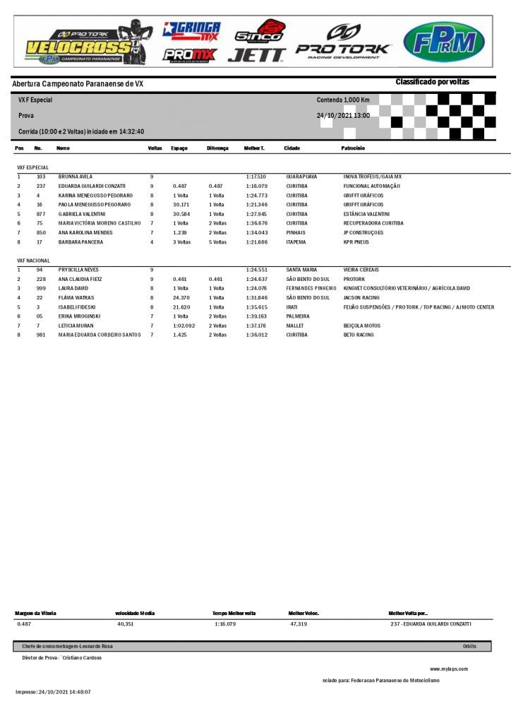 Resultados da 3&ordf; etapa da Super Copa Integra&ccedil;&atilde;o de Velocross e abertura do PRVX, Contenda/PR