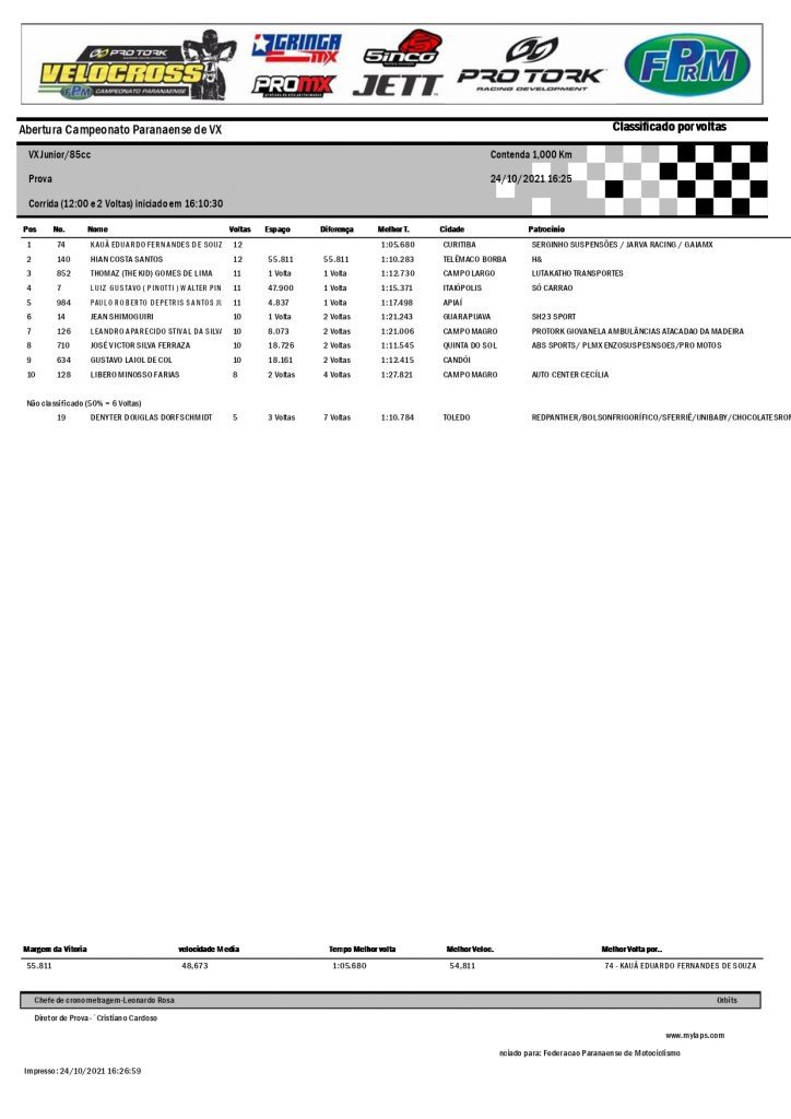 Resultados da 3&ordf; etapa da Super Copa Integra&ccedil;&atilde;o de Velocross e abertura do PRVX, Contenda/PR