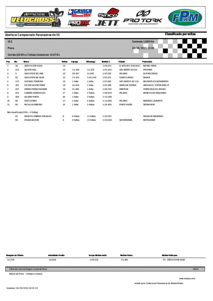 Resultados da 3&ordf; etapa da Super Copa Integra&ccedil;&atilde;o de Velocross e abertura do PRVX, Contenda/PR