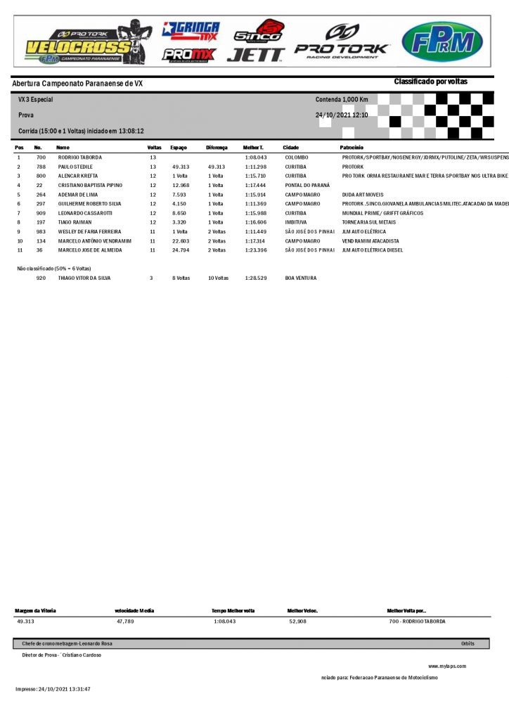 Resultados da 3&ordf; etapa da Super Copa Integra&ccedil;&atilde;o de Velocross e abertura do PRVX, Contenda/PR