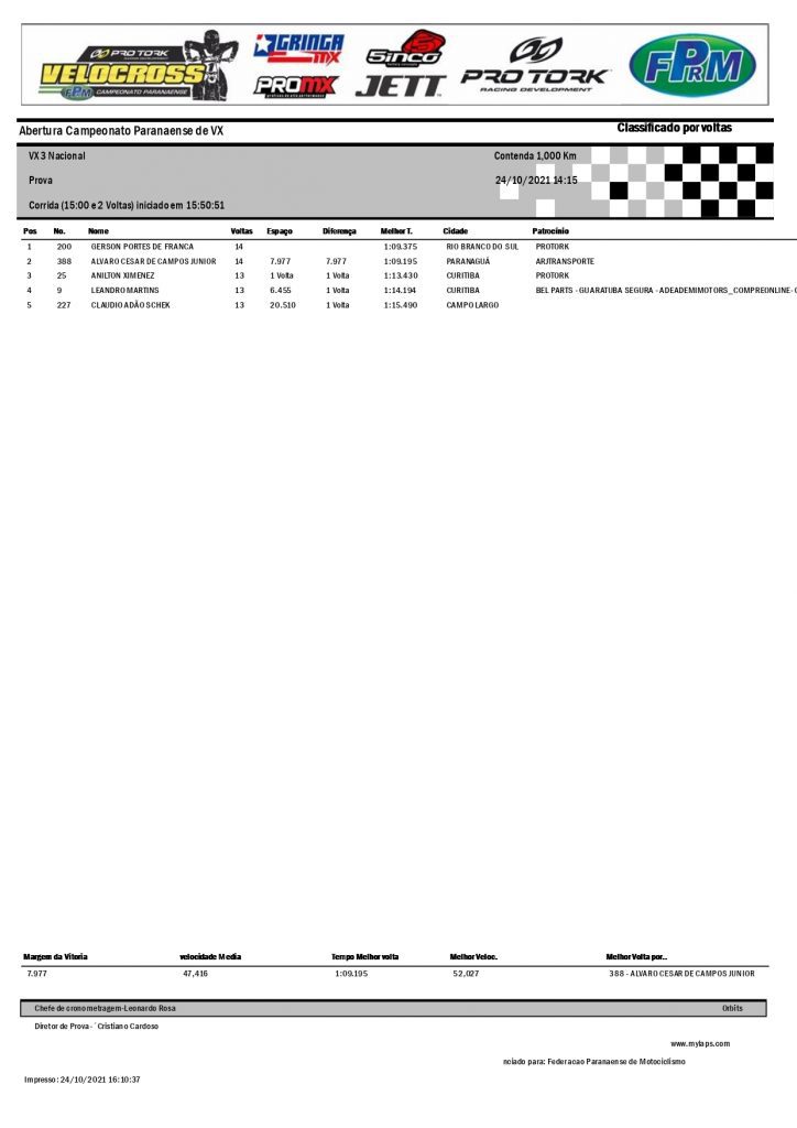 Resultados da 3&ordf; etapa da Super Copa Integra&ccedil;&atilde;o de Velocross e abertura do PRVX, Contenda/PR