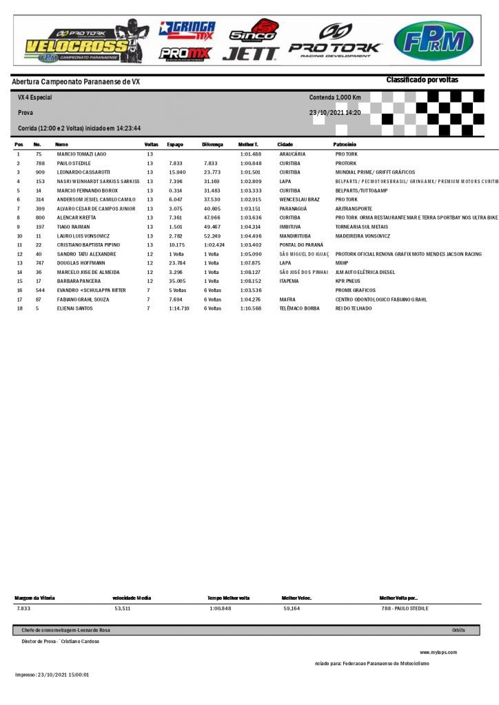 Resultados da 3&ordf; etapa da Super Copa Integra&ccedil;&atilde;o de Velocross e abertura do PRVX, Contenda/PR