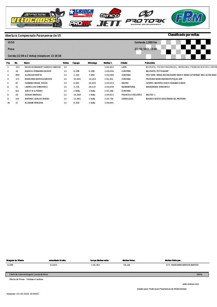Resultados da 3&ordf; etapa da Super Copa Integra&ccedil;&atilde;o de Velocross e abertura do PRVX, Contenda/PR