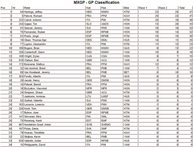 Mundial de Motocross: Resultados e melhores momentos do GP da Lombardia