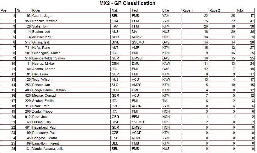 Mundial de Motocross: Resultados e melhores momentos do GP da Lombardia