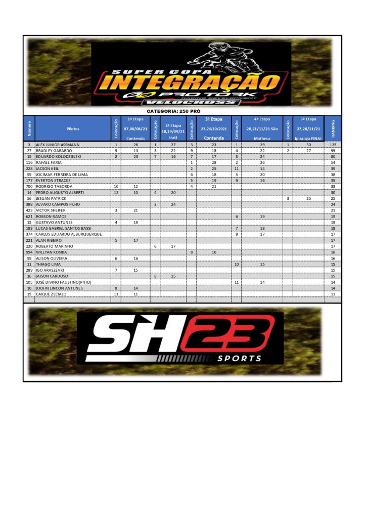 Conhe&ccedil;a os campe&otilde;es da temporada 2021 da Super Copa Integra&ccedil;&atilde;o de Velocross