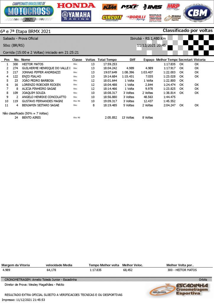 Resultados de s&aacute;bado na 6&ordf; etapa do Brasileiro de Motocross | Ibirub&aacute;/RS