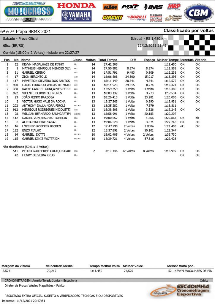 Resultados de s&aacute;bado na 6&ordf; etapa do Brasileiro de Motocross | Ibirub&aacute;/RS