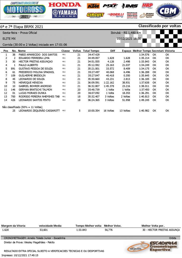 Resultados de sexta feira na 6&ordf; etapa do Brasileiro de Motocross | Ibirub&aacute;/RS
