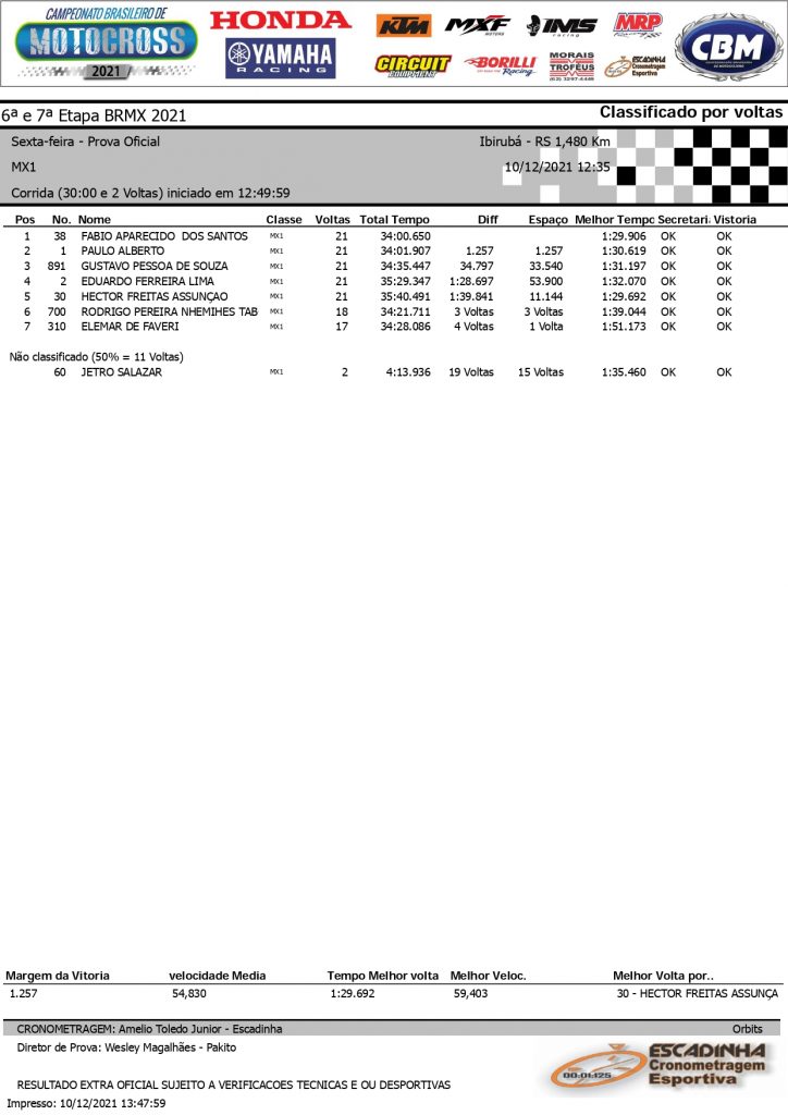 Resultados de sexta feira na 6&ordf; etapa do Brasileiro de Motocross | Ibirub&aacute;/RS